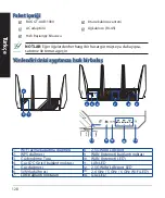 Предварительный просмотр 128 страницы Asus ROG Rapture GT-AXE11000 Quick Start Manual