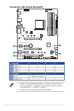 Preview for 10 page of Asus ROG STRIX B550-E GAMING Manual