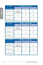 Preview for 24 page of Asus ROG STRIX X299-XE GAMING Manual