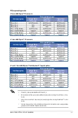 Preview for 21 page of Asus ROG STRIX X570-E GAMING User Manual