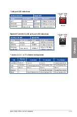 Preview for 51 page of Asus ROG STRIX X570-E GAMING User Manual