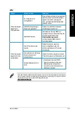 Preview for 209 page of Asus Rog tytan CG8480 User Manual