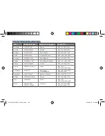 Preview for 169 page of Asus RP-AC53 Quick Start Manual