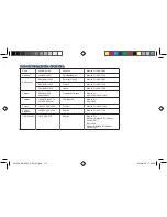 Preview for 171 page of Asus RP-AC53 Quick Start Manual