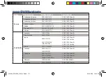 Preview for 171 page of Asus RP-AC55 Quick Start Manual