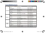 Preview for 172 page of Asus RP-AC55 Quick Start Manual