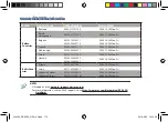 Preview for 173 page of Asus RP-AC55 Quick Start Manual