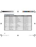 Preview for 168 page of Asus RP-AC56 Quick Start Manual