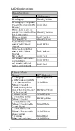 Preview for 4 page of Asus RP-AX56 Quick Start Manual