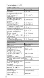 Preview for 28 page of Asus RP-AX56 Quick Start Manual