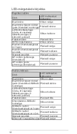 Preview for 52 page of Asus RP-AX56 Quick Start Manual