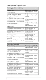 Preview for 84 page of Asus RP-AX56 Quick Start Manual