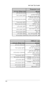 Preview for 92 page of Asus RP-AX56 Quick Start Manual