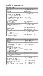 Preview for 100 page of Asus RP-AX56 Quick Start Manual