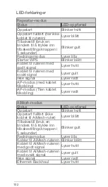 Preview for 132 page of Asus RP-AX56 Quick Start Manual