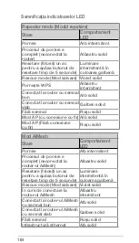 Preview for 164 page of Asus RP-AX56 Quick Start Manual