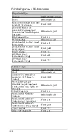 Preview for 204 page of Asus RP-AX56 Quick Start Manual