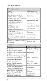 Preview for 212 page of Asus RP-AX56 Quick Start Manual