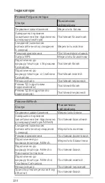 Preview for 220 page of Asus RP-AX56 Quick Start Manual