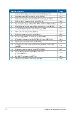 Preview for 64 page of Asus RS100-E10-PI2 User Manual