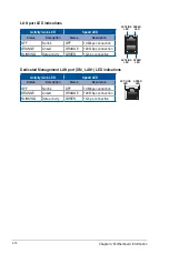 Preview for 74 page of Asus RS100-E10-PI2 User Manual