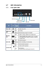 Предварительный просмотр 17 страницы Asus RS100-E8-PI2 User Manual