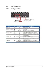 Предварительный просмотр 17 страницы Asus RS100-E9-P12 User Manual