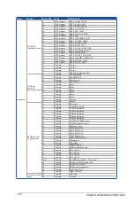 Предварительный просмотр 76 страницы Asus RS100-E9-P12 User Manual