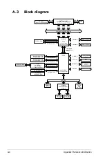 Preview for 172 page of Asus RS120-E4 - 0 MB RAM User Manual