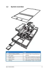 Предварительный просмотр 7 страницы Asus RS260-E4 RX8 Configuration Manual