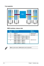 Preview for 32 page of Asus RS260-E4 RX8 Service Manual