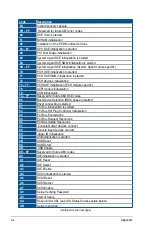 Preview for 156 page of Asus RS300-E10 Series User Manual