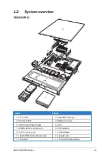 Preview for 7 page of Asus RS300-E6 PS2 Configuration Manual