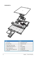 Preview for 8 page of Asus RS300-E6 PS2 Configuration Manual