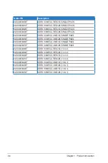 Preview for 16 page of Asus RS300-E6 PS2 Configuration Manual