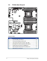 Preview for 50 page of Asus RS500-E8-PS4 User Manual