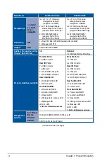 Preview for 16 page of Asus RS520-E9-RS12-E User Manual