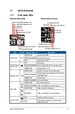 Preview for 23 page of Asus RS520-E9-RS12-E User Manual