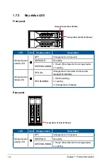 Preview for 24 page of Asus RS520-E9-RS12-E User Manual