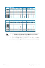 Preview for 30 page of Asus RS700-E7/RS8 User Manual