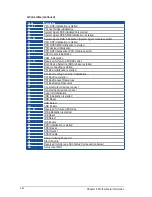 Preview for 74 page of Asus RS700-E8-RS4 Series User Manual