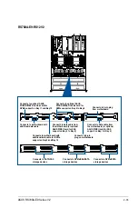 Preview for 63 page of Asus RS700A-E9 V2 Series User Manual