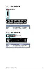 Предварительный просмотр 21 страницы Asus RS720-E7-RS24-EG User Manual