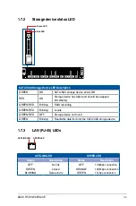 Preview for 19 page of Asus RS720-E9-RS24-E User Manual