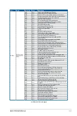 Preview for 21 page of Asus RS720-E9-RS24-U User Manual