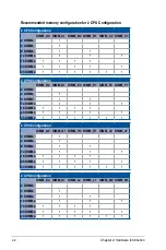 Preview for 32 page of Asus RS720-E9-RS24-U User Manual