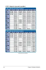 Preview for 34 page of Asus RS720-E9-RS24-U User Manual