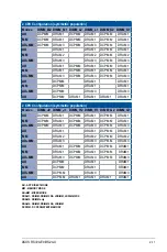 Preview for 35 page of Asus RS720-E9-RS24-U User Manual