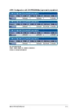 Preview for 37 page of Asus RS720-E9-RS24-U User Manual