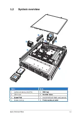 Предварительный просмотр 7 страницы Asus RS720-X7/RS8 Configuration Manual